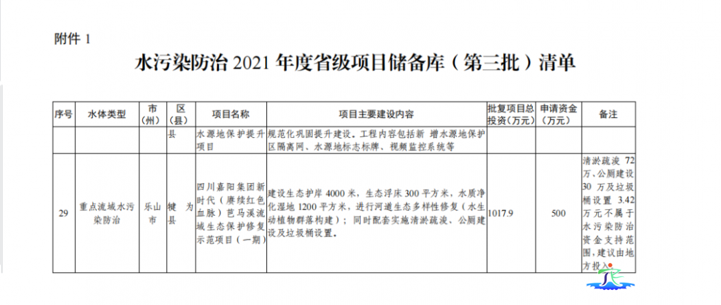 充分发挥工程咨询技术优势，积极助力生态环境保护专项资金申报